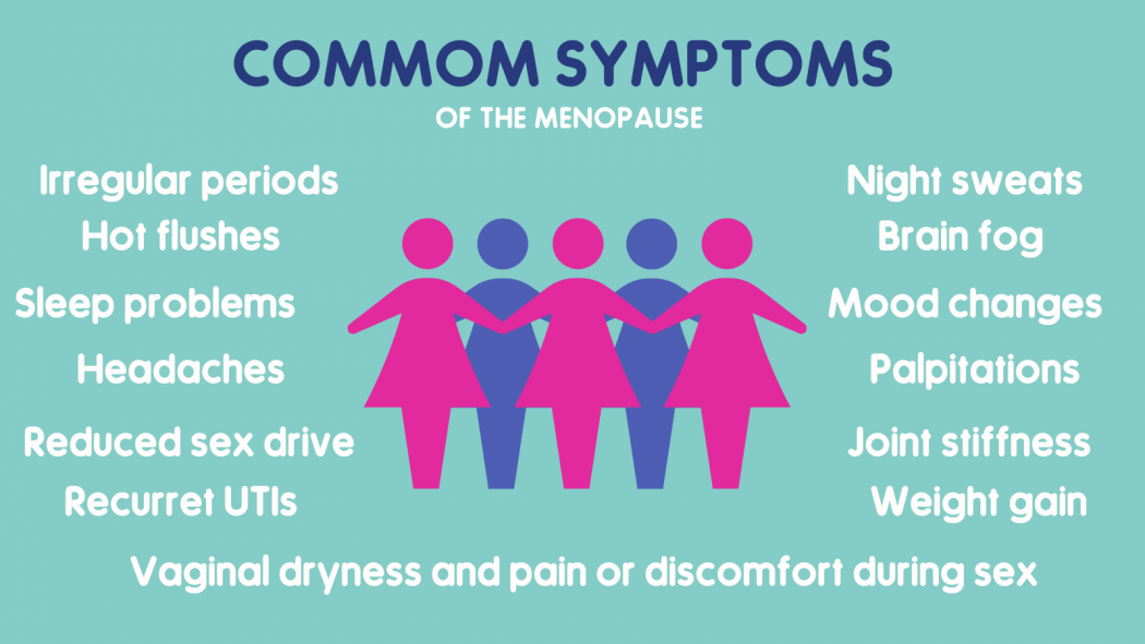Infographic showing the common symptoms of menopause.